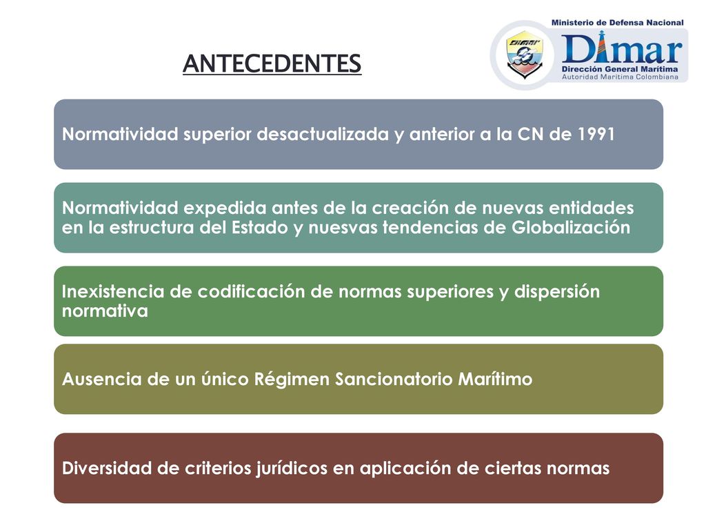 ANTECEDENTES Normatividad superior desactualizada y anterior a la CN de