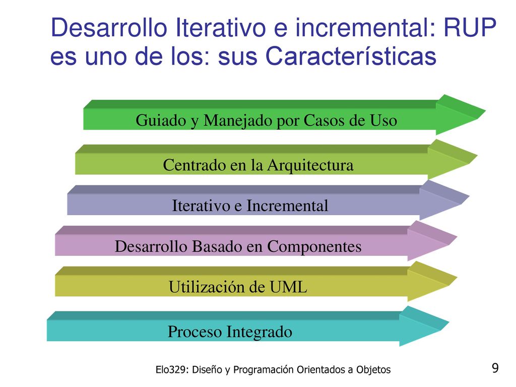 Desarrollo Iterativo e incremental: RUP es uno de los: sus Características