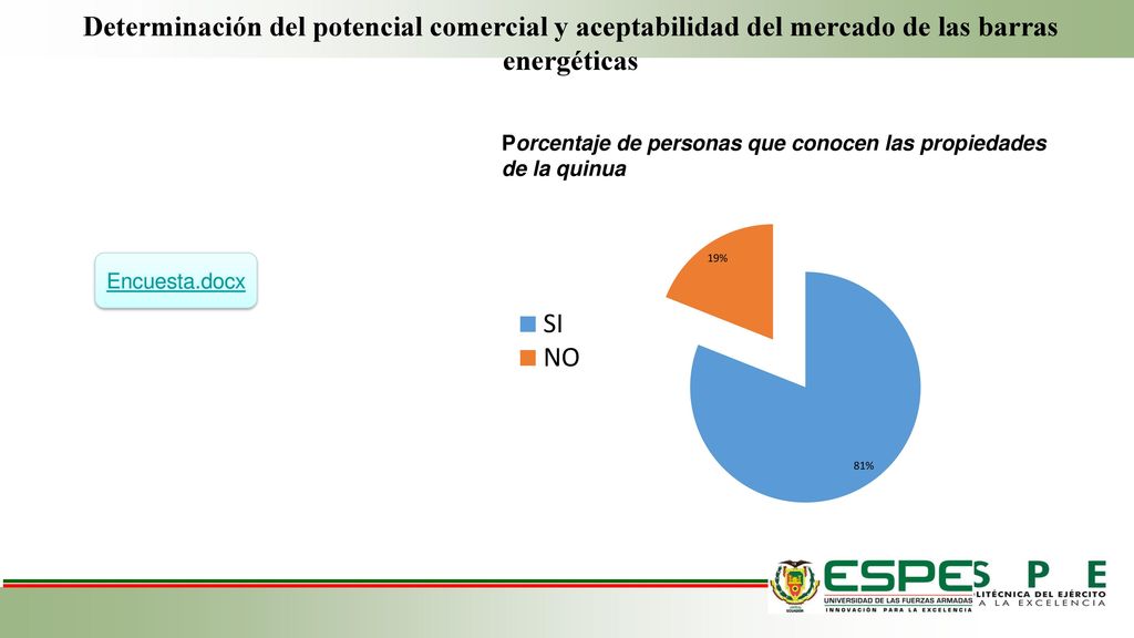 Determinación del potencial comercial y aceptabilidad del mercado de las barras energéticas