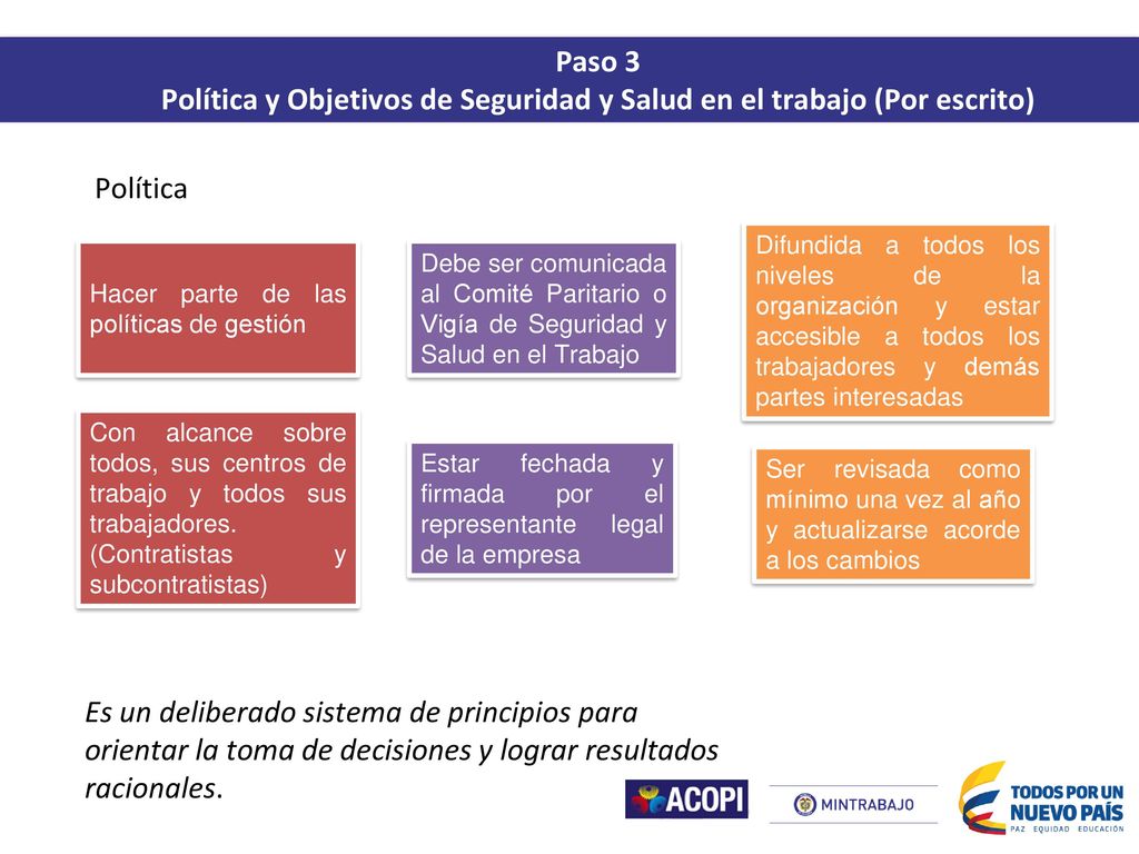 Política y Objetivos de Seguridad y Salud en el trabajo (Por escrito)