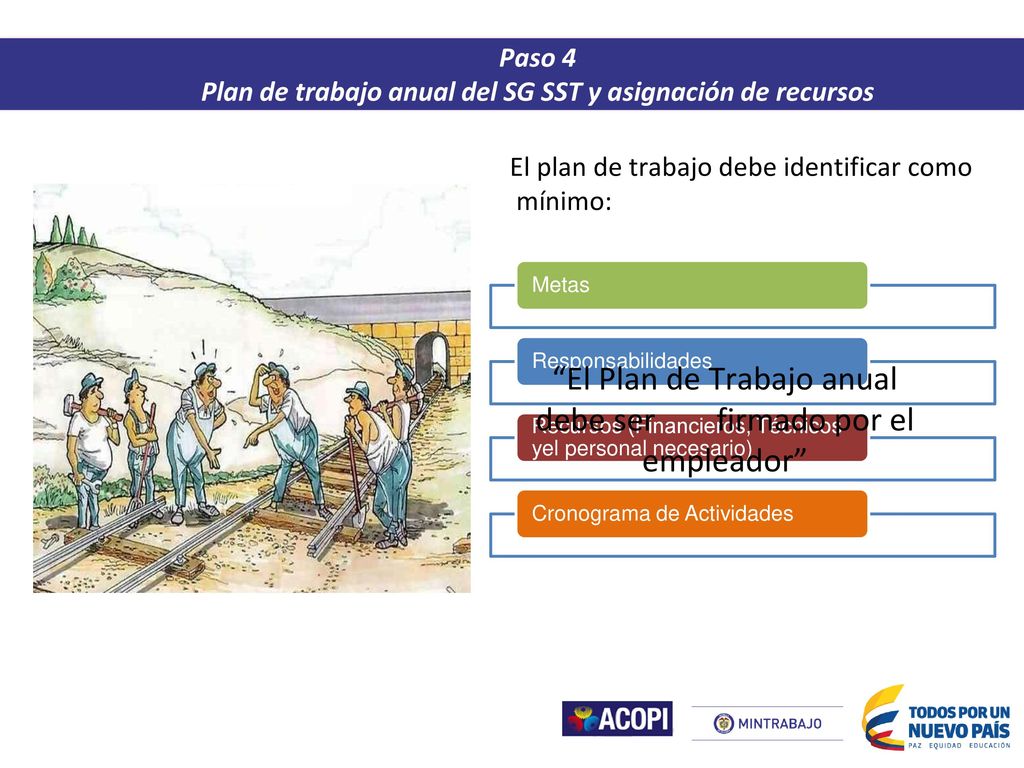 Plan de trabajo anual del SG SST y asignación de recursos