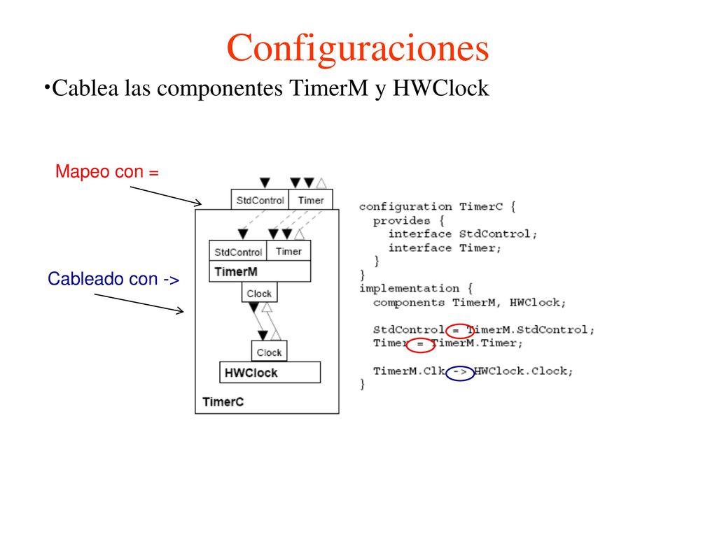 Configuraciones Cablea las componentes TimerM y HWClock Mapeo con =