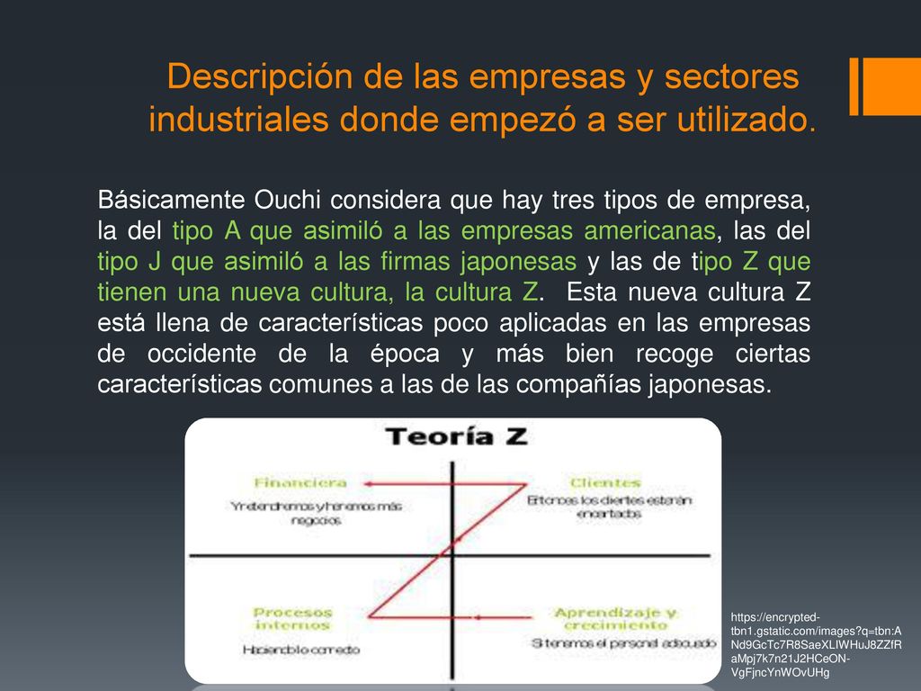 Descripción de las empresas y sectores industriales donde empezó a ser utilizado.