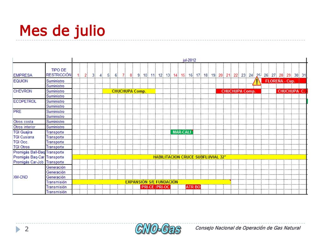 Mes de julio Consejo Nacional de Operación de Gas Natural