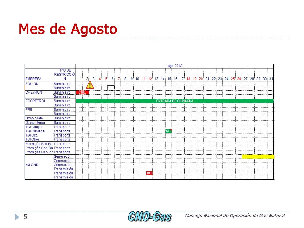 Mes de Agosto Consejo Nacional de Operación de Gas Natural