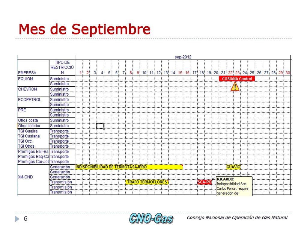 Mes de Septiembre Consejo Nacional de Operación de Gas Natural