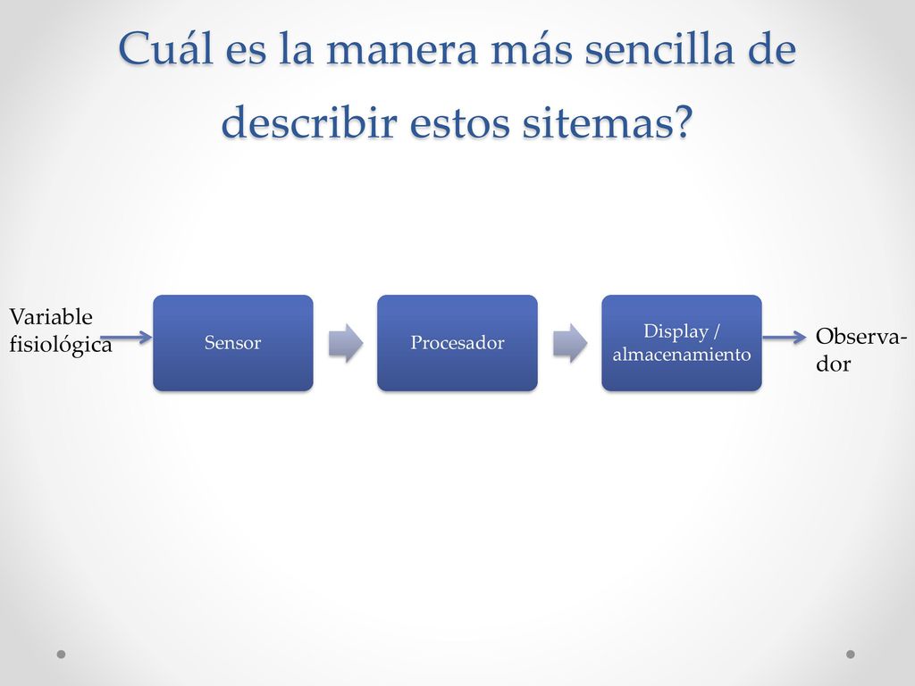 Cuál es la manera más sencilla de describir estos sitemas