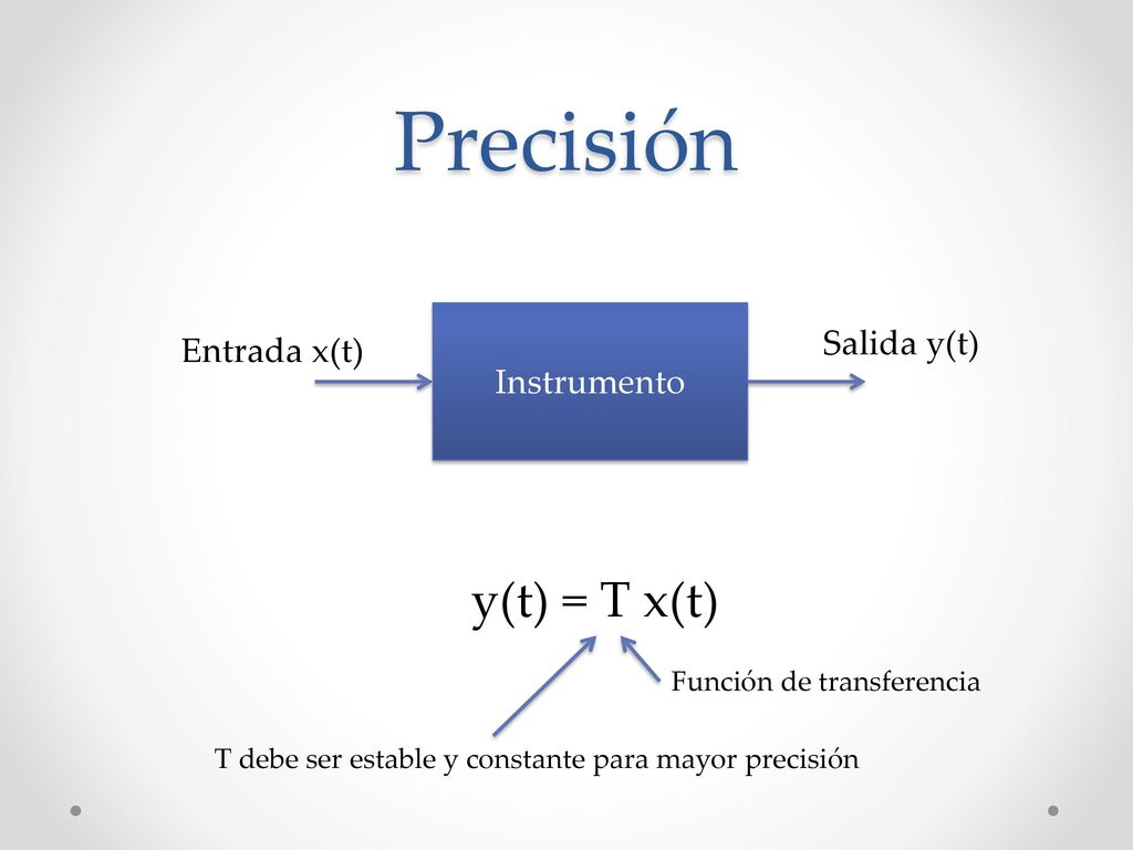Precisión y(t) = T x(t) Salida y(t) Entrada x(t) Instrumento