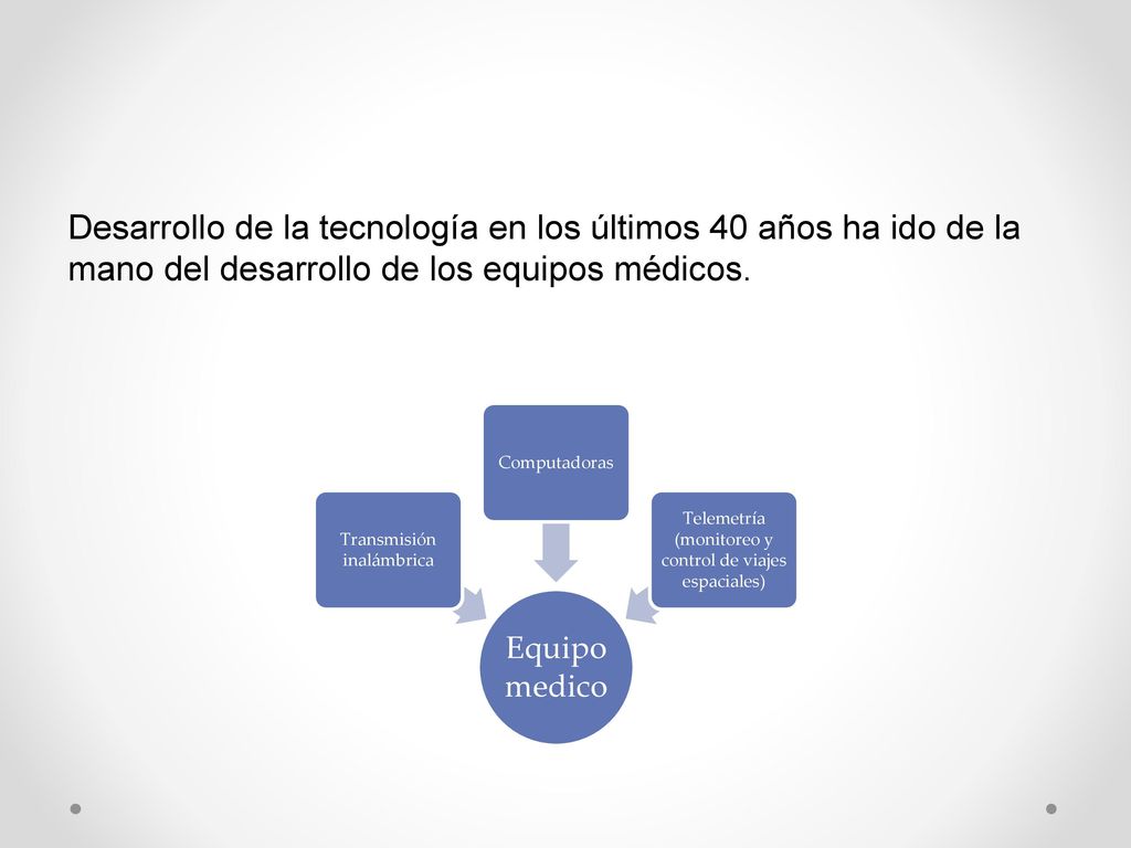 Desarrollo de la tecnología en los últimos 40 años ha ido de la mano del desarrollo de los equipos médicos.