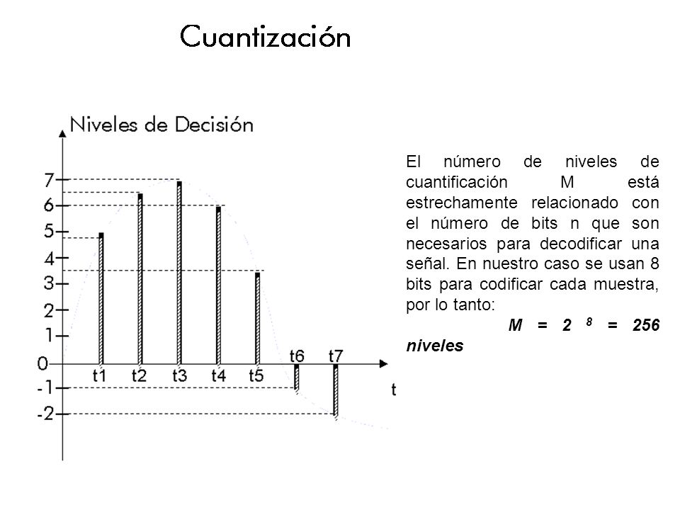 El número de niveles de cuantificación M está estrechamente relacionado con el número de bits n que son necesarios para decodificar una señal. En nuestro caso se usan 8 bits para codificar cada muestra, por lo tanto: