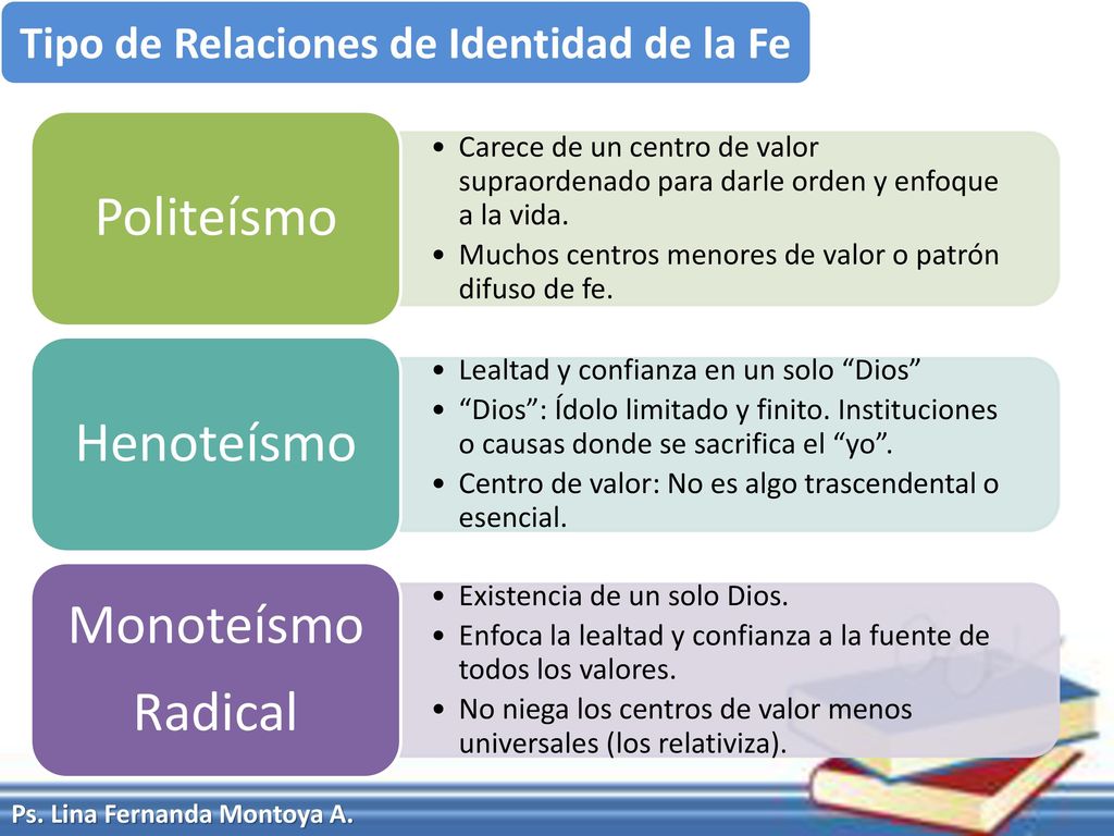 Tipo de Relaciones de Identidad de la Fe