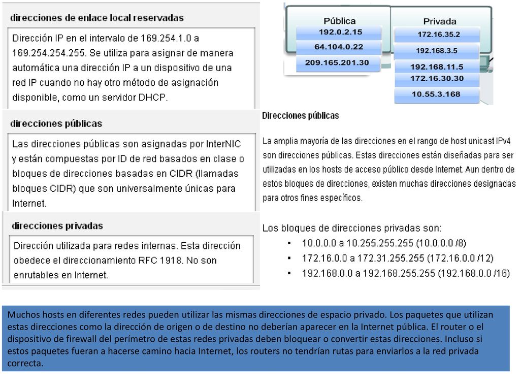 Muchos hosts en diferentes redes pueden utilizar las mismas direcciones de espacio privado.