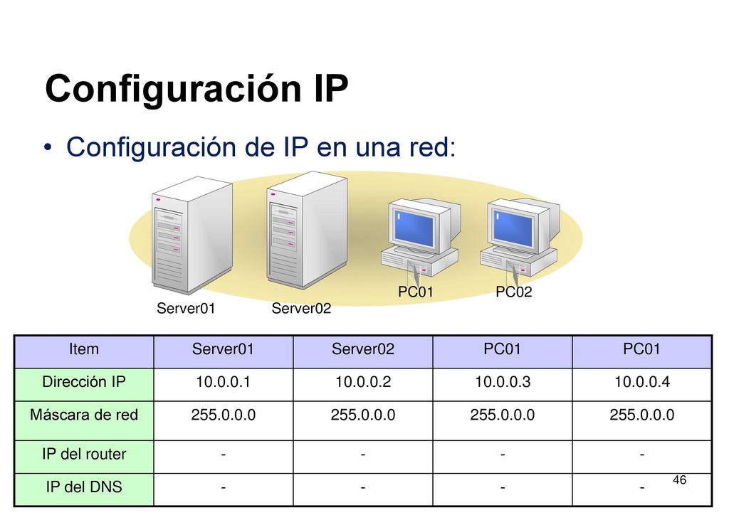 Configuración IP Configuración de IP en una red: Item Server01