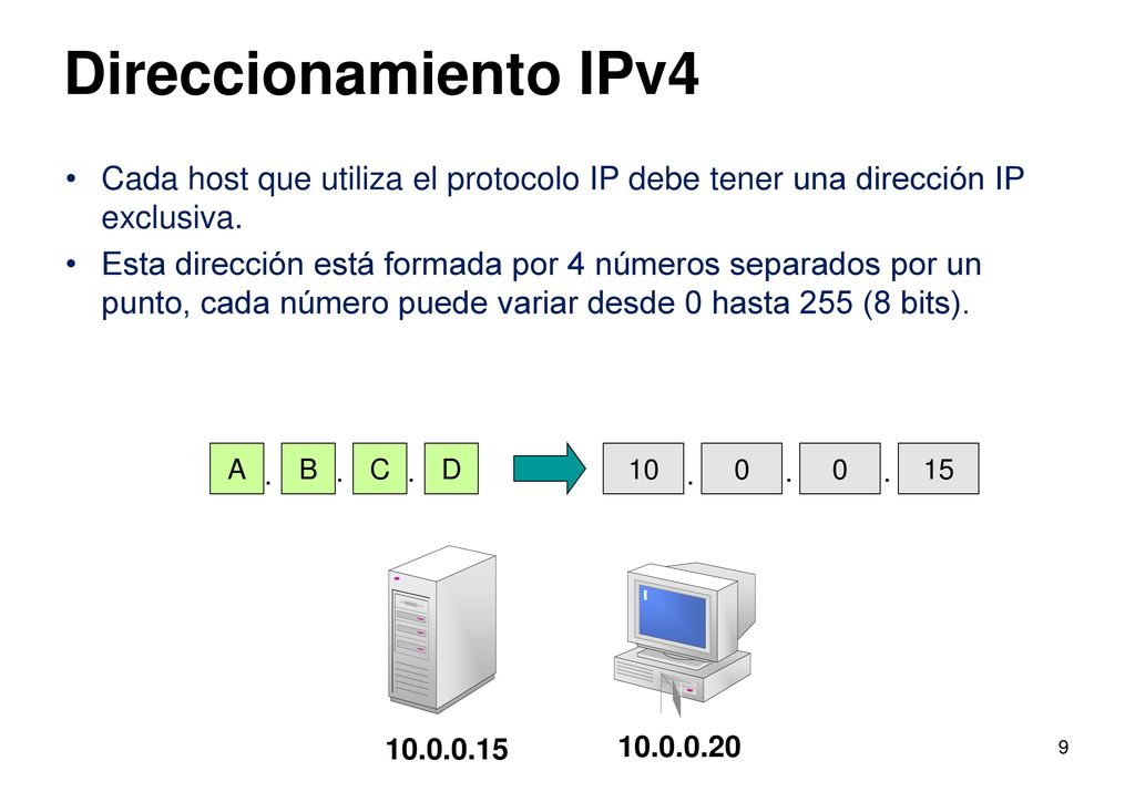 Direccionamiento IPv4 Cada host que utiliza el protocolo IP debe tener una dirección IP exclusiva.