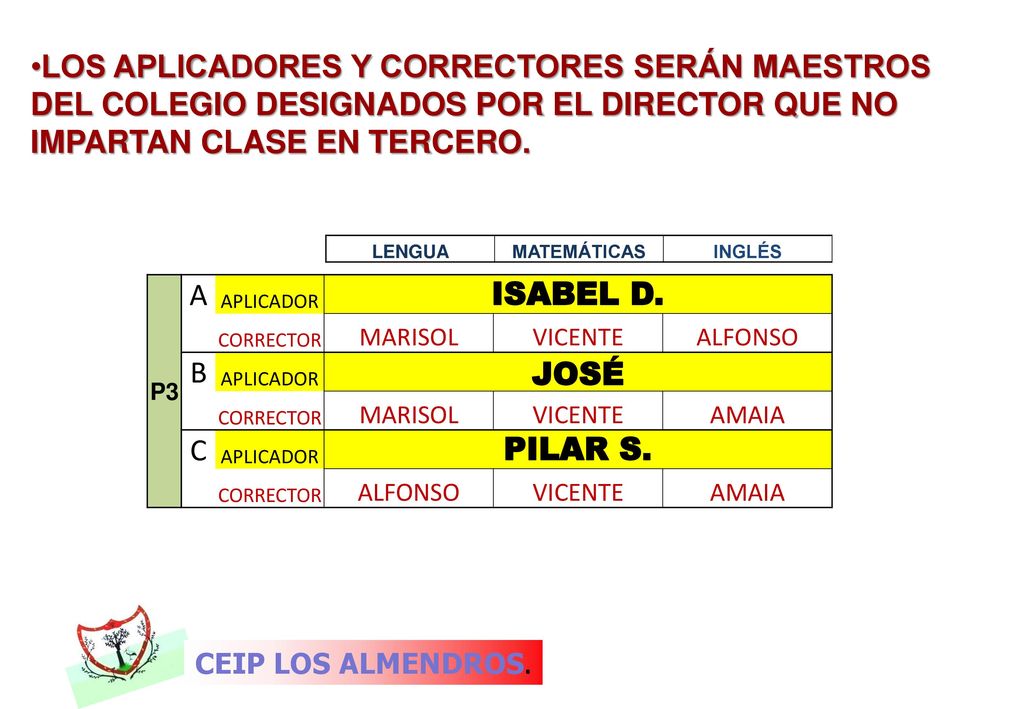 LOS APLICADORES Y CORRECTORES SERÁN MAESTROS DEL COLEGIO DESIGNADOS POR EL DIRECTOR QUE NO IMPARTAN CLASE EN TERCERO.