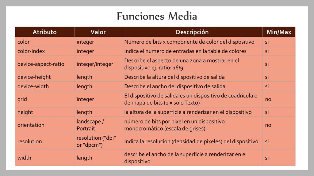 Funciones Media Atributo Valor Descripción Min/Max color integer