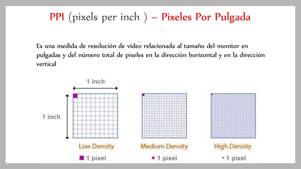 PPI (pixels per inch ) – Pixeles Por Pulgada