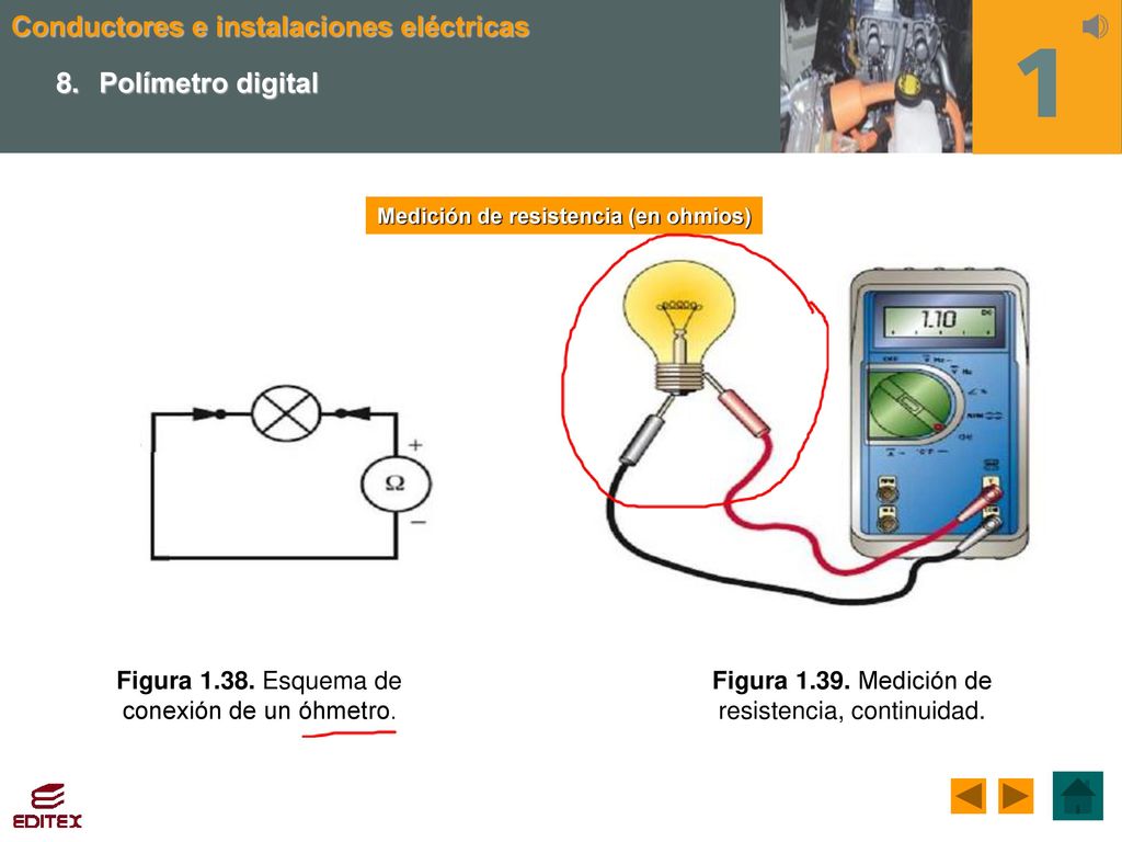 8. Polímetro digital Figura Esquema de conexión de un óhmetro.