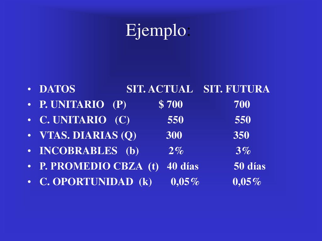 Ejemplo: DATOS SIT. ACTUAL SIT. FUTURA P. UNITARIO (P) $