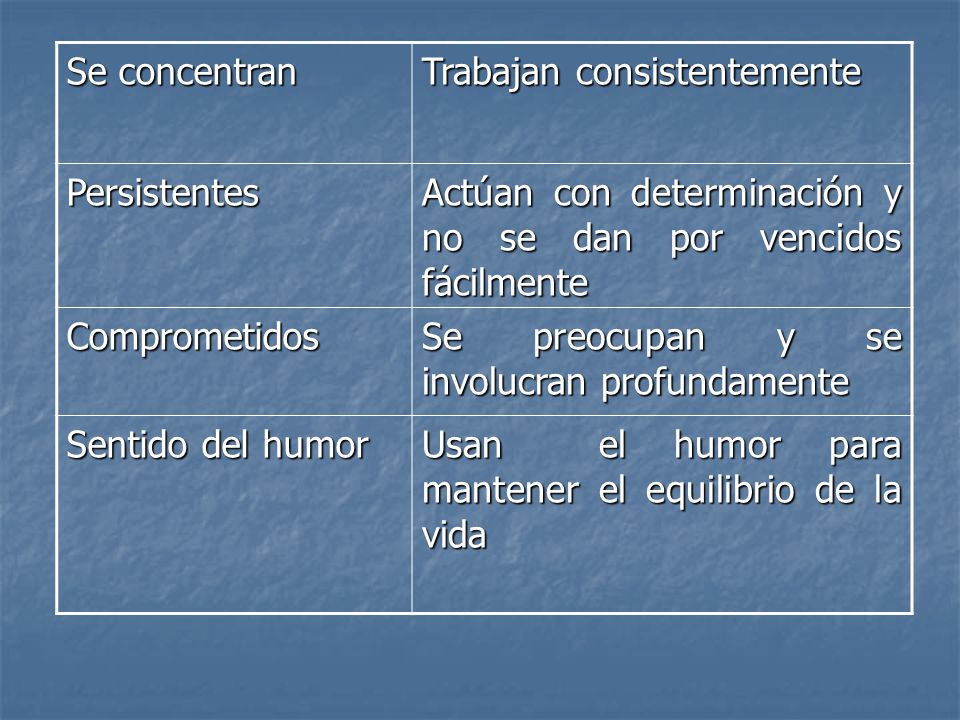 Se concentran Trabajan consistentemente. Persistentes. Actúan con determinación y no se dan por vencidos fácilmente.