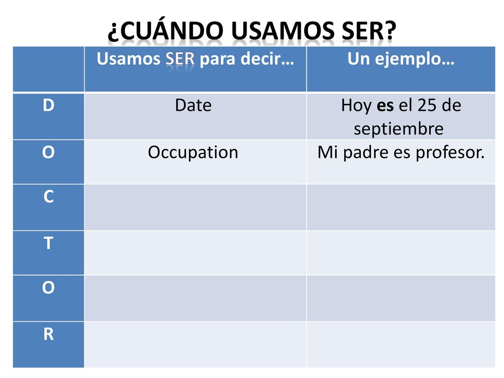 ¿Cuándo usamos ser Usamos ser para decir… Un ejemplo… D Date