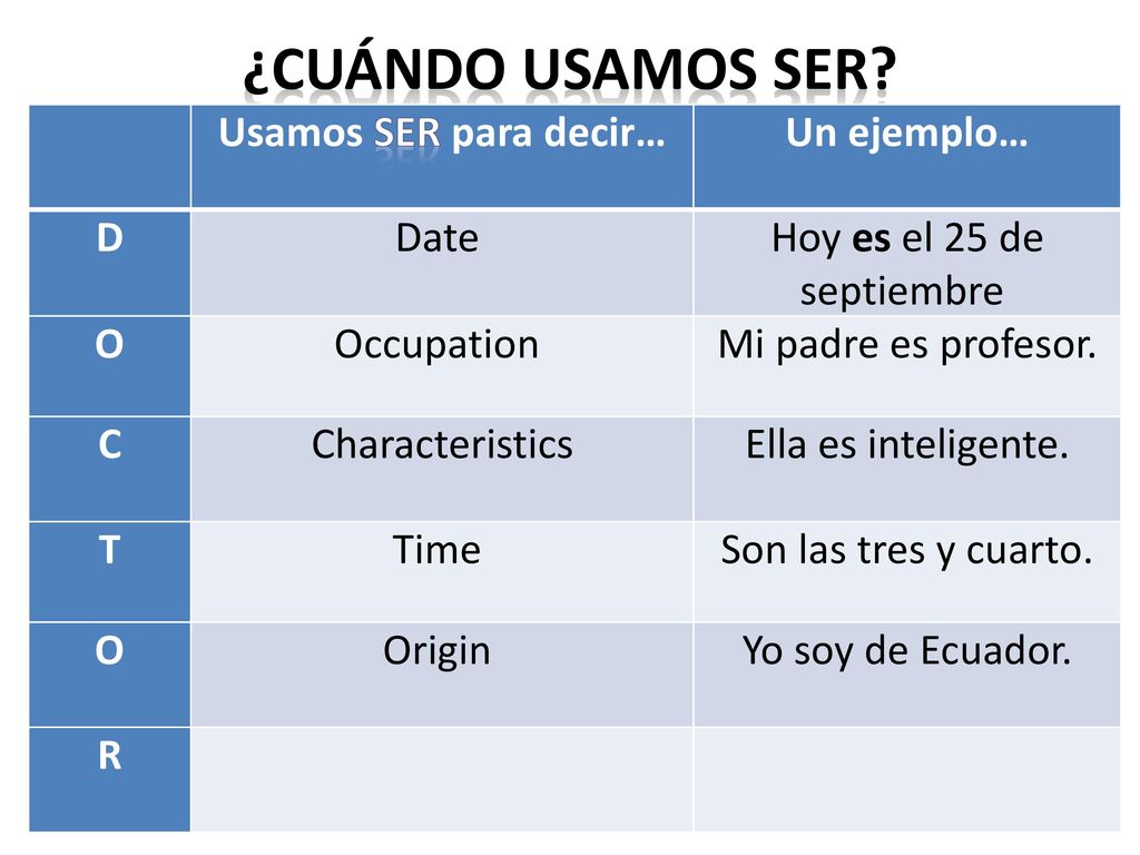 ¿Cuándo usamos ser Usamos ser para decir… Un ejemplo… D Date