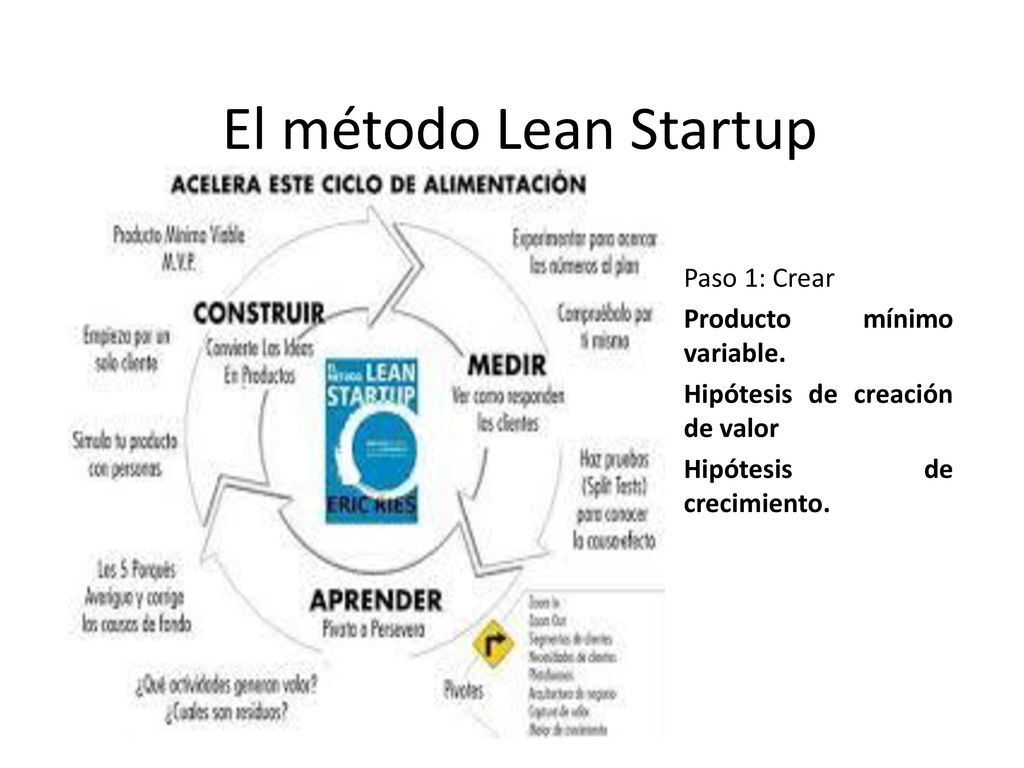 El método Lean Startup Paso 1: Crear Producto mínimo variable.