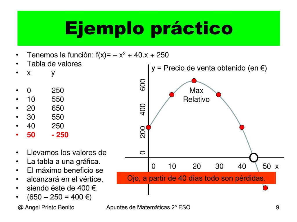 Ejemplo práctico Tenemos la función: f(x)= – x x + 250