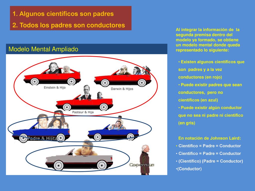 1. Algunos científicos son padres 2. Todos los padres son conductores