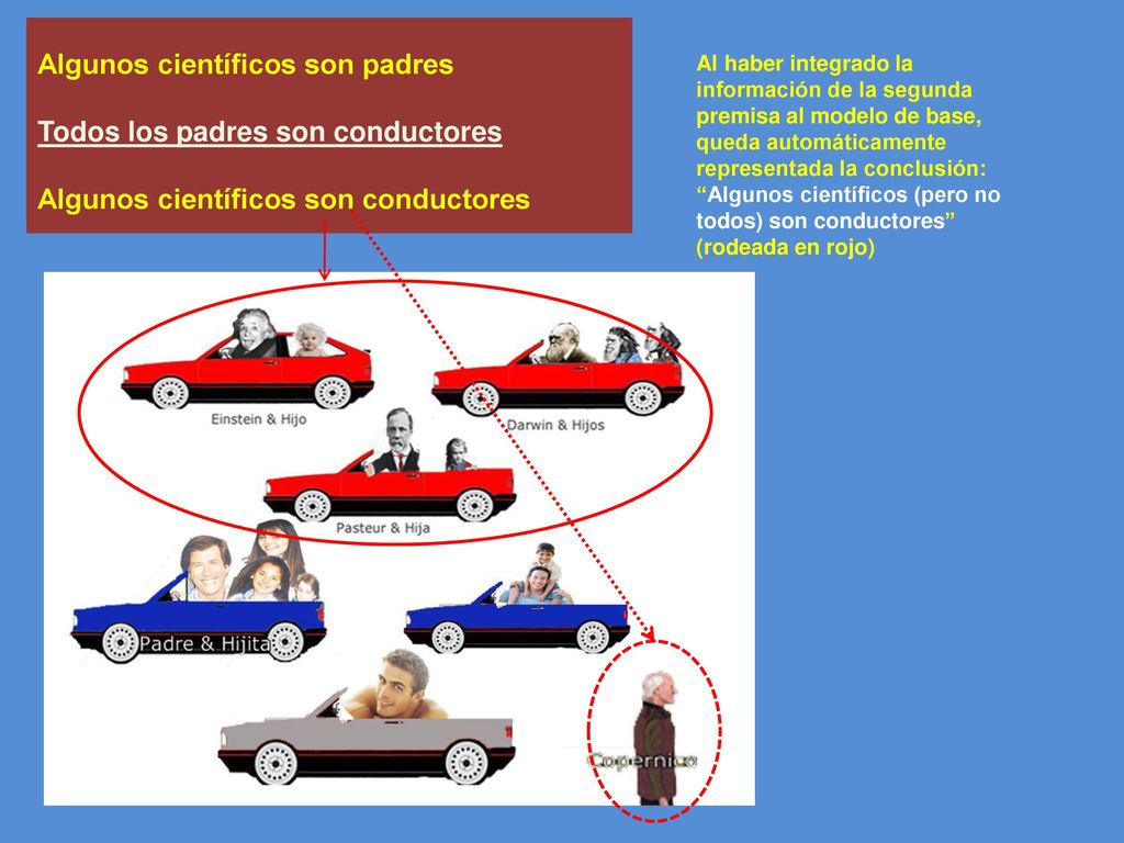 Algunos científicos son padres Todos los padres son conductores