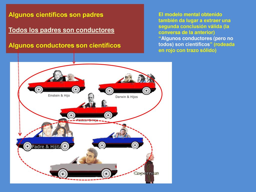 Algunos científicos son padres Todos los padres son conductores