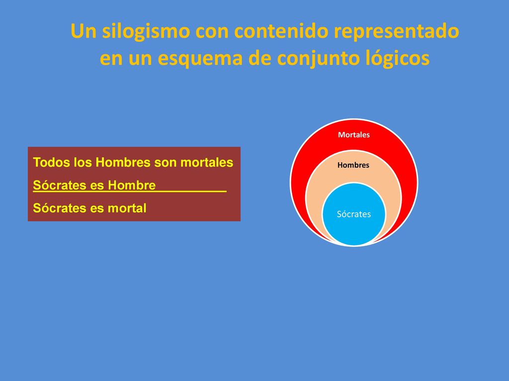 Un silogismo con contenido representado en un esquema de conjunto lógicos