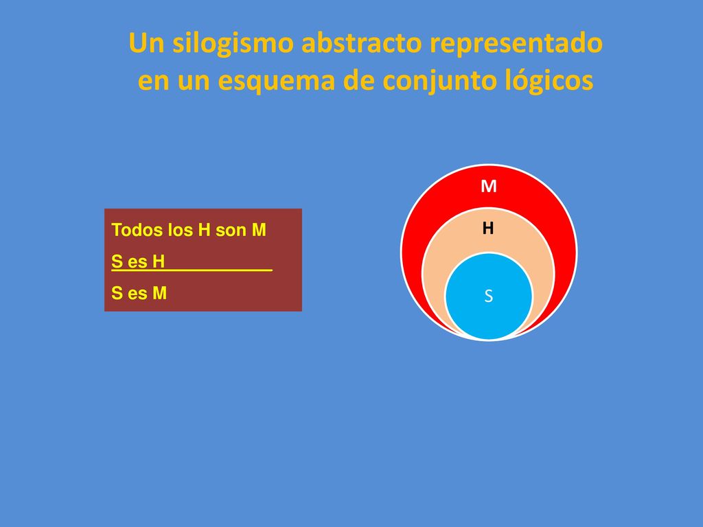 Un silogismo abstracto representado en un esquema de conjunto lógicos