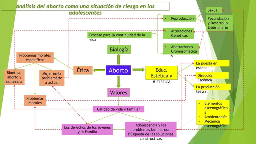 Análisis del aborto como una situación de riesgo en los adolescentes