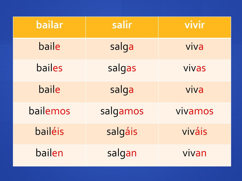 bailar salir. vivir. baile. salga. viva. bailes. salgas. vivas. bailemos. salgamos. vivamos.