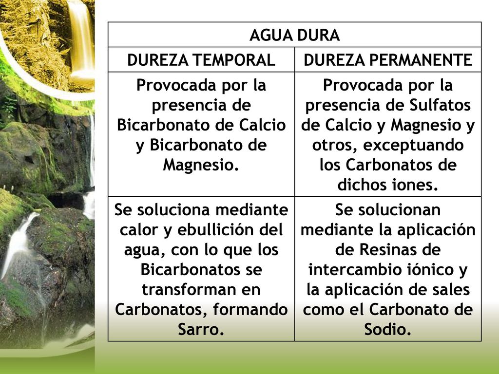 AGUA DURA DUREZA TEMPORAL. DUREZA PERMANENTE. Provocada por la presencia de Bicarbonato de Calcio y Bicarbonato de Magnesio.
