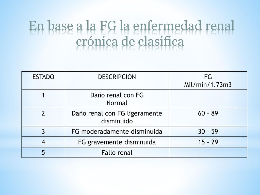 En base a la FG la enfermedad renal crónica de clasifica