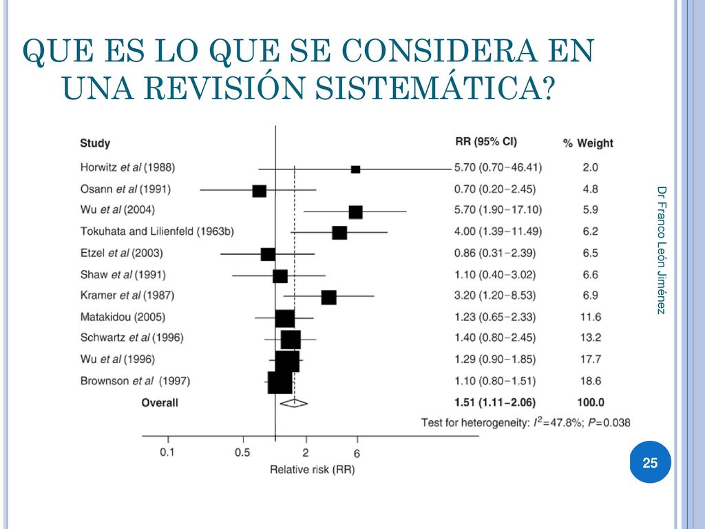 QUE ES LO QUE SE CONSIDERA EN UNA REVISIÓN SISTEMÁTICA