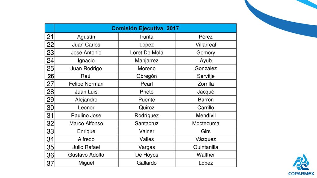 Comisión Ejecutiva Agustín. Irurita. Pérez. 22. Juan Carlos. López. Villarreal. 23.