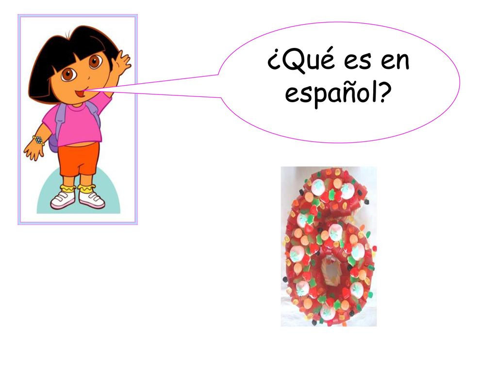 ¿Qué es en español Plenary activity: multiple choice if needed