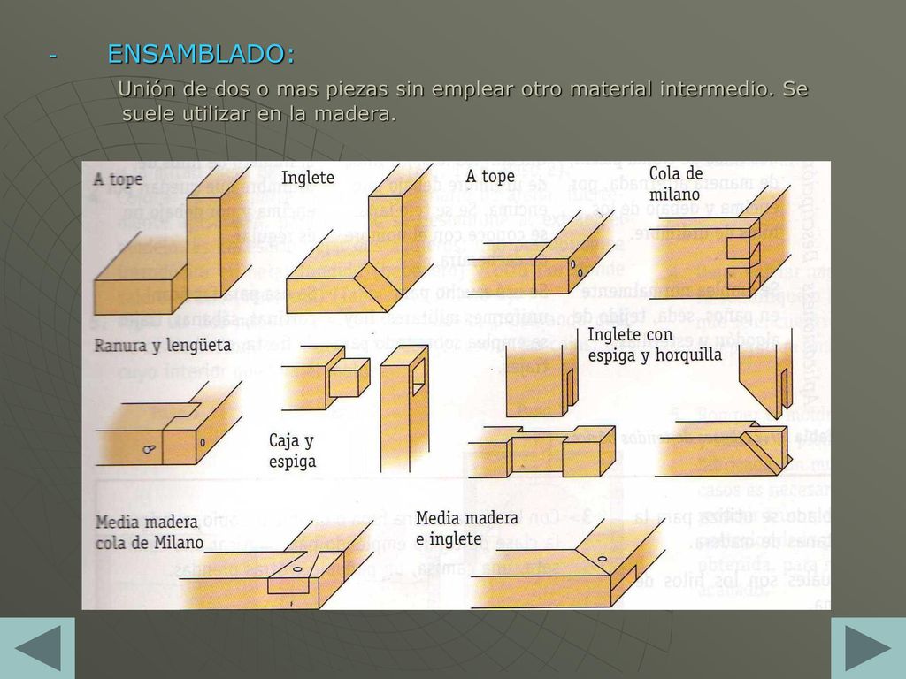 - ENSAMBLADO: Unión de dos o mas piezas sin emplear otro material intermedio.