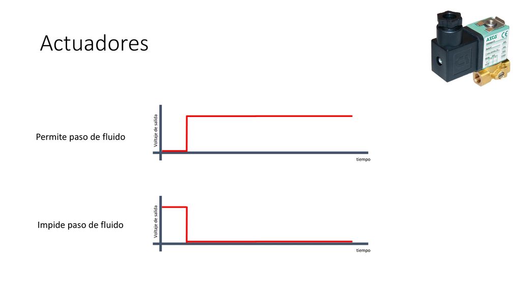 Actuadores Permite paso de fluido Impide paso de fluido