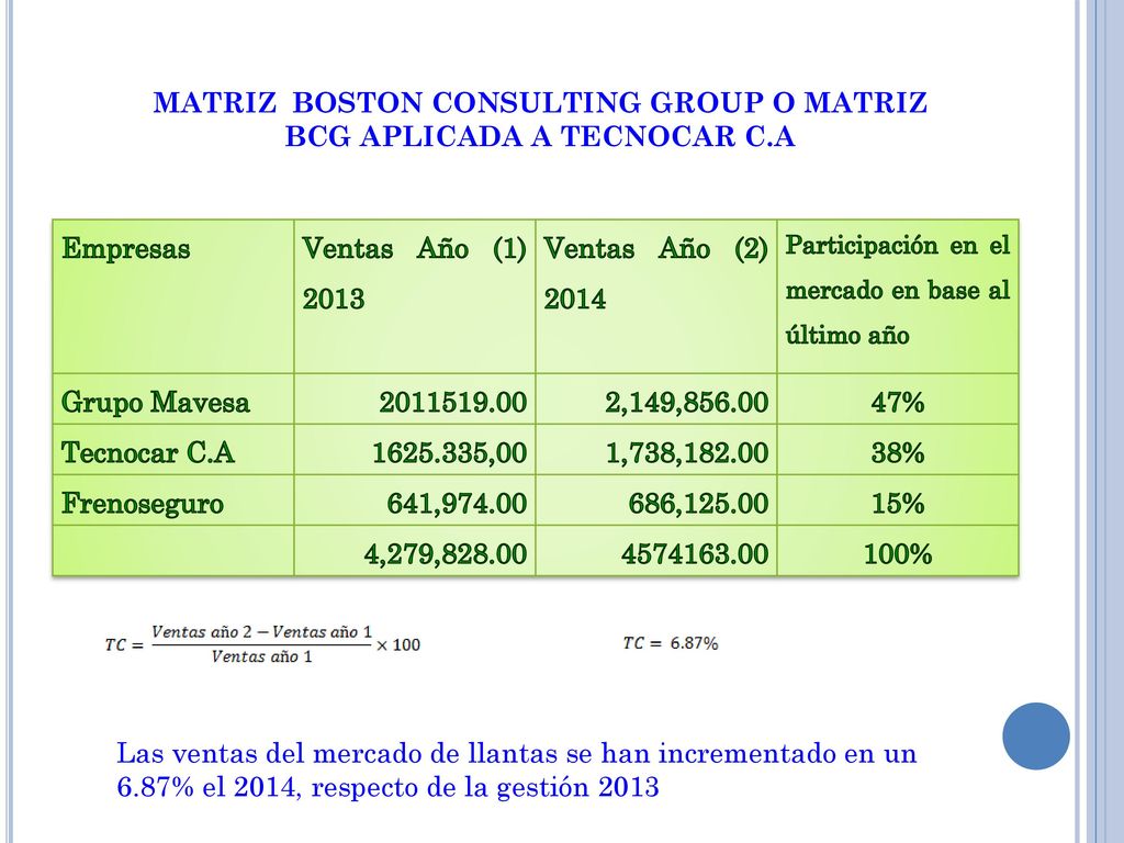MATRIZ BOSTON CONSULTING GROUP O MATRIZ BCG APLICADA A TECNOCAR C.A