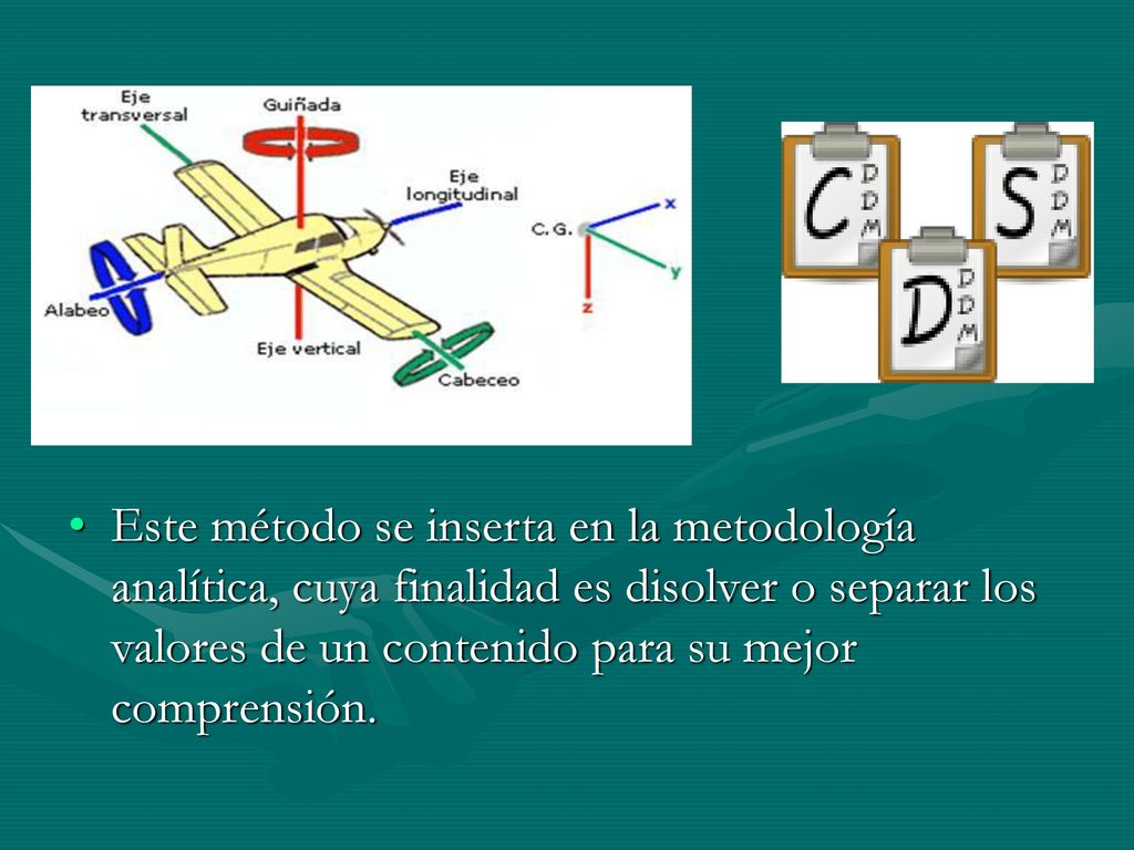Este método se inserta en la metodología analítica, cuya finalidad es disolver o separar los valores de un contenido para su mejor comprensión.