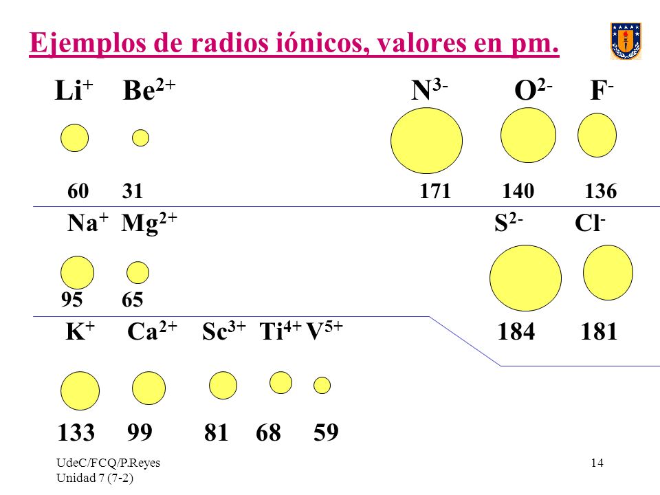 7-2.- Propiedades periódicas de los elementos. - ppt descargar