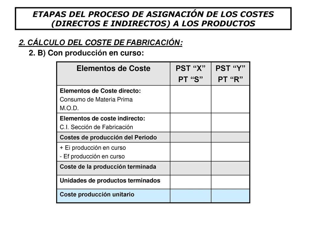 2. CÁLCULO DEL COSTE DE FABRICACIÓN: 2. B) Con producción en curso: