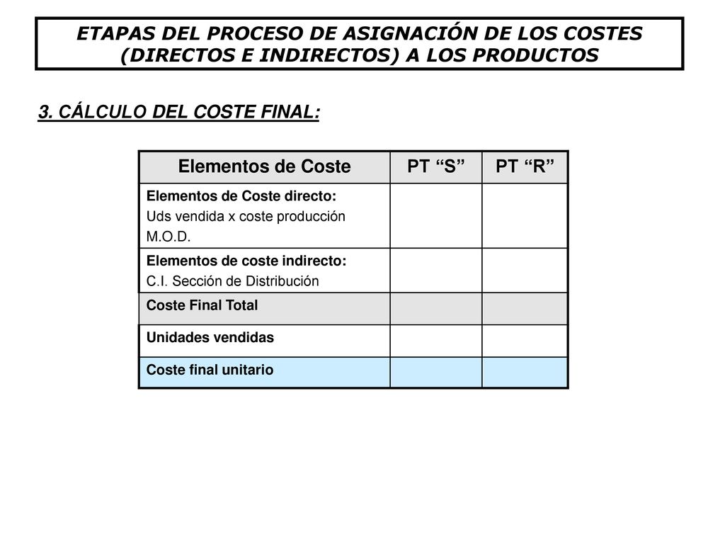 3. CÁLCULO DEL COSTE FINAL: Elementos de Coste PT S PT R