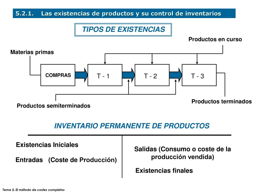 TIPOS DE EXISTENCIAS INVENTARIO PERMANENTE DE PRODUCTOS