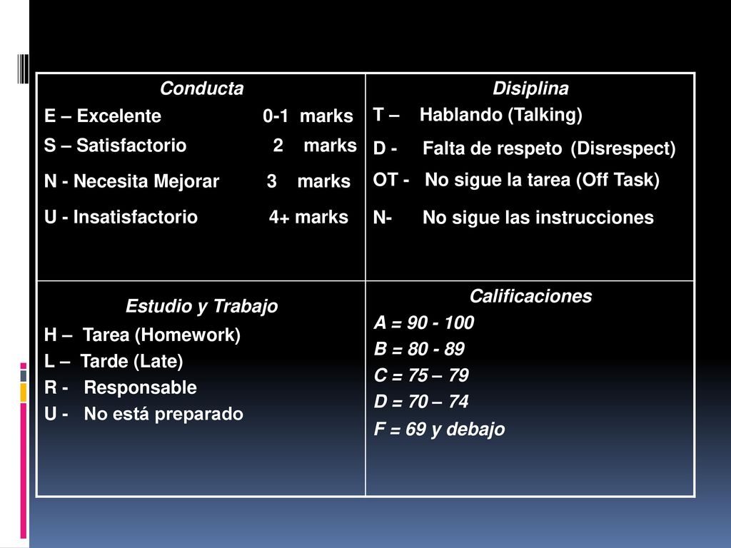 Conducta E – Excelente 0-1 marks. S – Satisfactorio 2 marks.