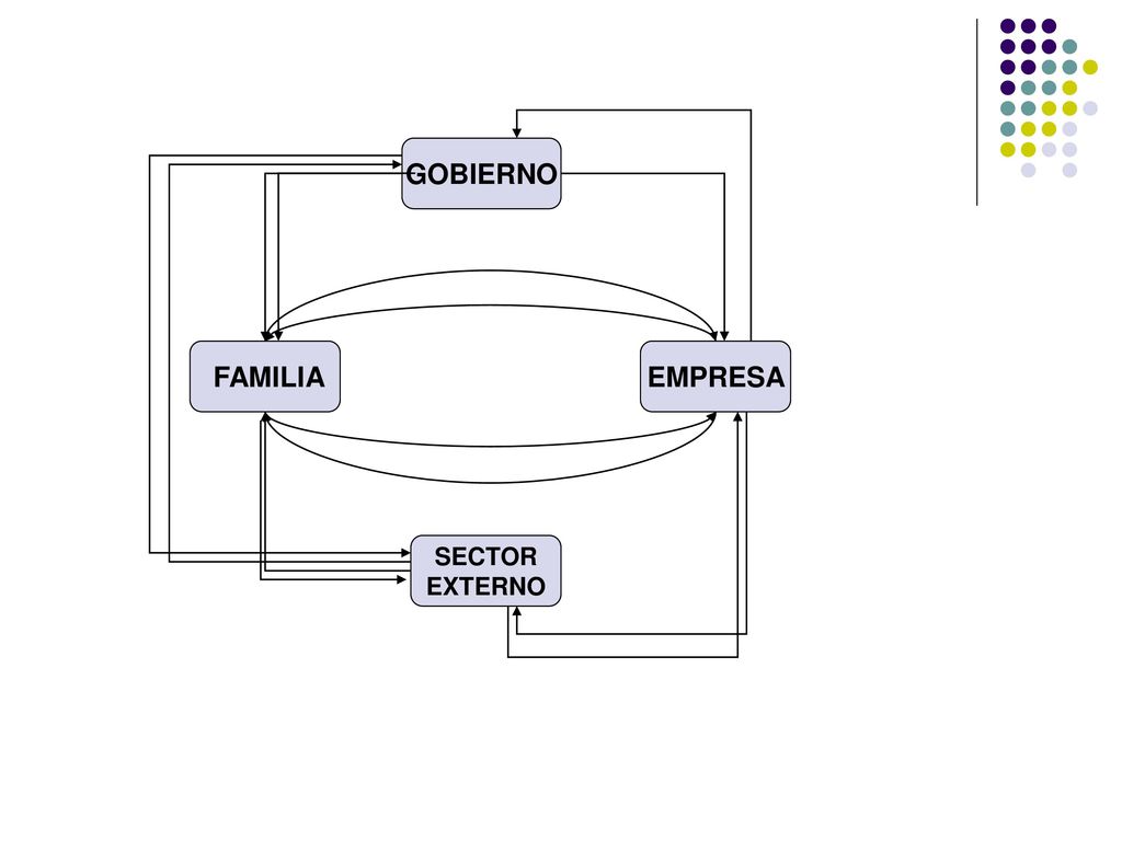 Flujo circular económico - ppt descargar